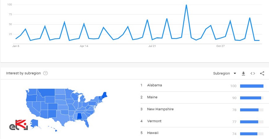 گوگل ترندز google trends